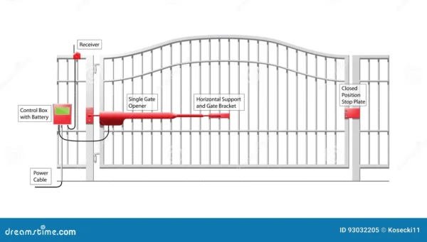 professional Installation - Image 2